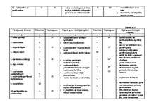Konspekts 'ATC "Eži" SVID matricas', 2.