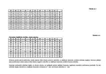 Konspekts 'ATC "Eži" SVID matricas', 3.
