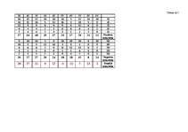 Konspekts 'ATC "Eži" SVID matricas', 4.