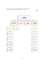 Prakses atskaite 'Kauguru kultūras nams', 5.