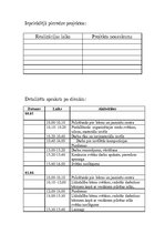 Referāts 'Projekti - "Ar burvja nūju rokās", "Aktīvs, gudrs cilvēks - rajona attīstības pa', 15.