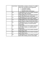 Referāts 'Projekti - "Ar burvja nūju rokās", "Aktīvs, gudrs cilvēks - rajona attīstības pa', 17.