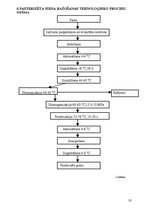 Referāts 'Piena pasterizācijas tehnoloģiskā procesa automatizācija', 23.