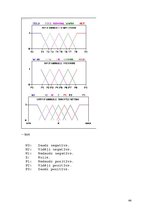 Referāts 'Piena pasterizācijas tehnoloģiskā procesa automatizācija', 44.