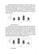 Referāts 'Nepilnīgā konkurence Latvijas tautsaimniecībā', 7.