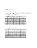 Referāts 'Meliorācija', 13.