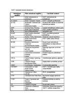 Konspekts 'NATO kontekstā lietotie saīsinājumi', 1.