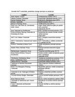 Konspekts 'NATO kontekstā lietotie saīsinājumi', 3.