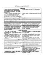 Konspekts 'Andreja Upīša noveles "Kailā dzīvība" citātu skaidrojumi', 1.