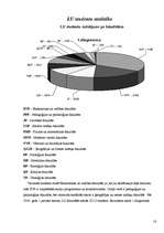 Referāts 'Latvijas Universitāte', 18.