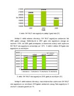Diplomdarbs 'Pārdošanas procesu vadība mazumtirdzniecības uzņēmumā', 34.