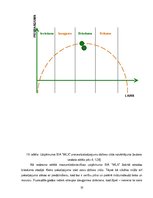 Diplomdarbs 'Pārdošanas procesu vadība mazumtirdzniecības uzņēmumā', 50.