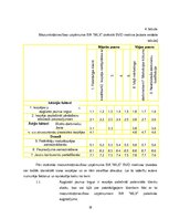 Diplomdarbs 'Pārdošanas procesu vadība mazumtirdzniecības uzņēmumā', 59.