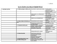 Diplomdarbs 'Pārdošanas procesu vadība mazumtirdzniecības uzņēmumā', 76.