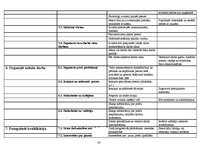 Diplomdarbs 'Pārdošanas procesu vadība mazumtirdzniecības uzņēmumā', 80.