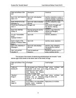 Biznesa plāns 'Business Plan "Jauniešu pasaule"', 9.