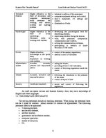 Biznesa plāns 'Business Plan "Jauniešu pasaule"', 22.