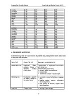 Biznesa plāns 'Business Plan "Jauniešu pasaule"', 24.