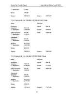 Biznesa plāns 'Business Plan "Jauniešu pasaule"', 32.