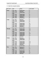 Biznesa plāns 'Business Plan "Jauniešu pasaule"', 36.