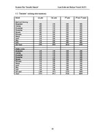 Biznesa plāns 'Business Plan "Jauniešu pasaule"', 38.