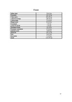 Prakses atskaite 'Datorkomplektēšana', 17.