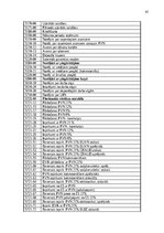 Prakses atskaite 'Grāmatvedības prakses atskaite', 40.