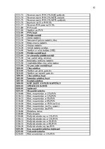 Prakses atskaite 'Grāmatvedības prakses atskaite', 41.