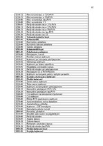 Prakses atskaite 'Grāmatvedības prakses atskaite', 42.