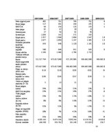 Referāts 'AS "Tallink" uzņēmuma darbības pētījums', 28.