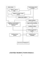 Biznesa plāns 'SIA “Bērzkalni”', 9.