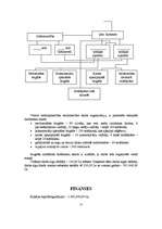 Biznesa plāns 'SIA “Bērzkalni”', 12.