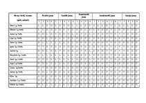 Prakses atskaite 'Kvalifikācijas prakse pirmsskolas izglītības iestādē', 6.