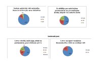 Prakses atskaite 'Kvalifikācijas prakse pirmsskolas izglītības iestādē', 11.