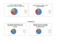 Prakses atskaite 'Kvalifikācijas prakse pirmsskolas izglītības iestādē', 12.