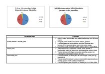 Prakses atskaite 'Kvalifikācijas prakse pirmsskolas izglītības iestādē', 13.