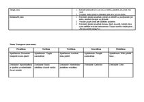 Prakses atskaite 'Kvalifikācijas prakse pirmsskolas izglītības iestādē', 14.
