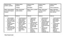 Prakses atskaite 'Kvalifikācijas prakse pirmsskolas izglītības iestādē', 15.
