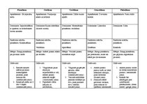 Prakses atskaite 'Kvalifikācijas prakse pirmsskolas izglītības iestādē', 16.