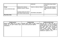 Prakses atskaite 'Kvalifikācijas prakse pirmsskolas izglītības iestādē', 20.