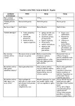 Referāts 'Totalitārie režīmi PSRS, Vācijā un Itālijā 20.- 30.gados', 1.