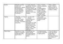 Konspekts 'Austrumeiropas valstu politiskā iekārta 20. - 30.gados', 2.