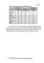 Diplomdarbs 'Eiro, kā starptautiska maksājumu līdzekļa, loma pasaulē un Latvijā', 35.