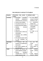 Diplomdarbs 'Akūts koronārs sindroms', 55.
