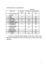 Biznesa plāns 'SIA "Forsman"', 7.