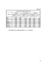 Biznesa plāns 'SIA "Forsman"', 19.