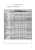 Biznesa plāns 'SIA "Forsman"', 24.