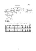 Referāts 'Klasifikācijas koki', 9.