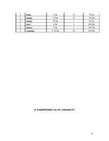 Biznesa plāns 'SIA "Ilibora"', 10.