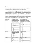 Referāts 'Arima modelis, Box-Jenkina metodoloģija', 8.